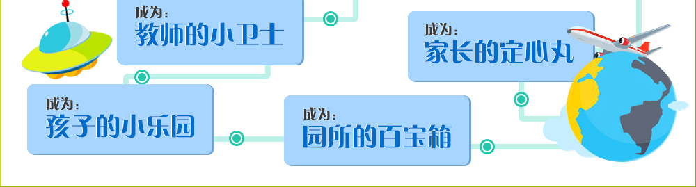 教师的小卫士、孩子的小乐园、园所的百宝箱、家长的定心丸